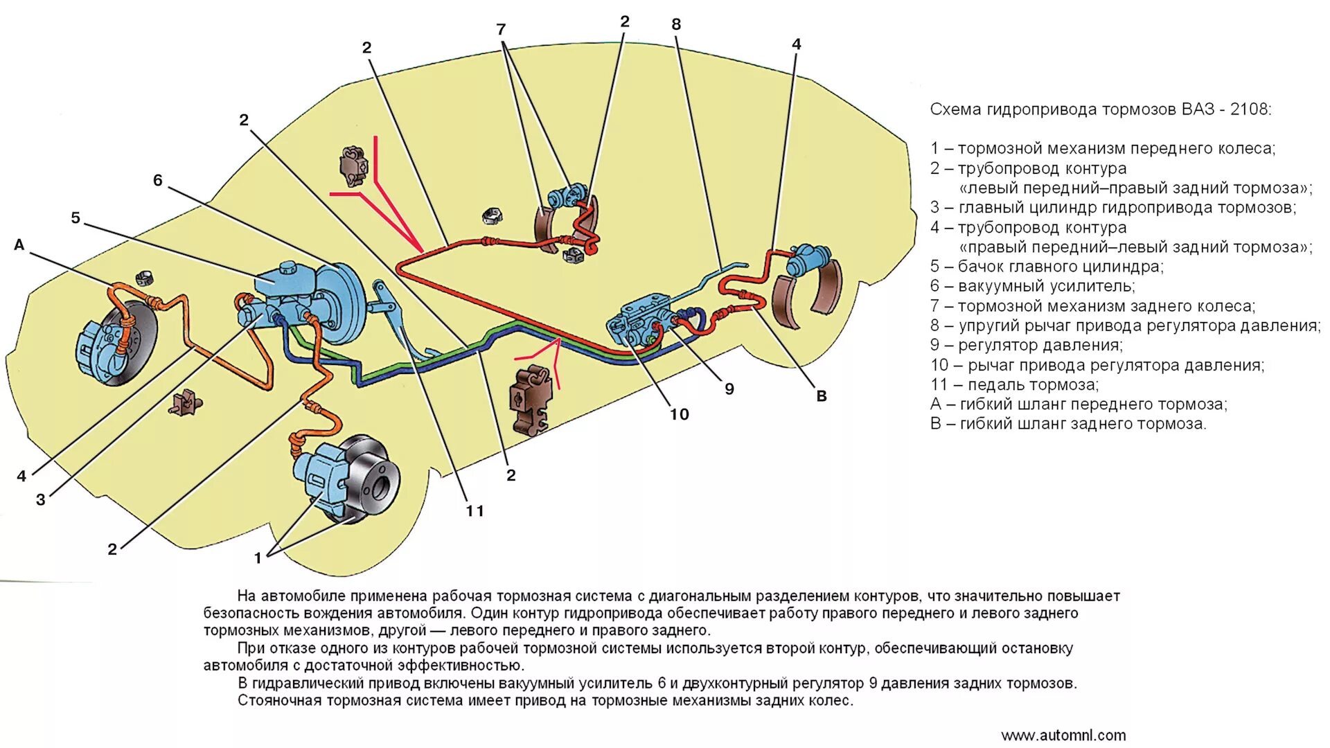 Тормозная система ваз 2107 инжектор схема устройства C7 Brake drive components