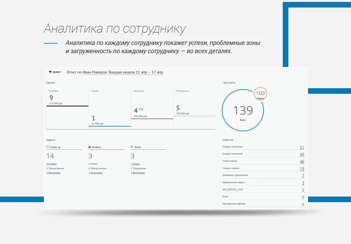 Amocrm не работает. Amocrm аналитика. amocrm интерфейс. amocrm функционал. amocrm тарифы.
