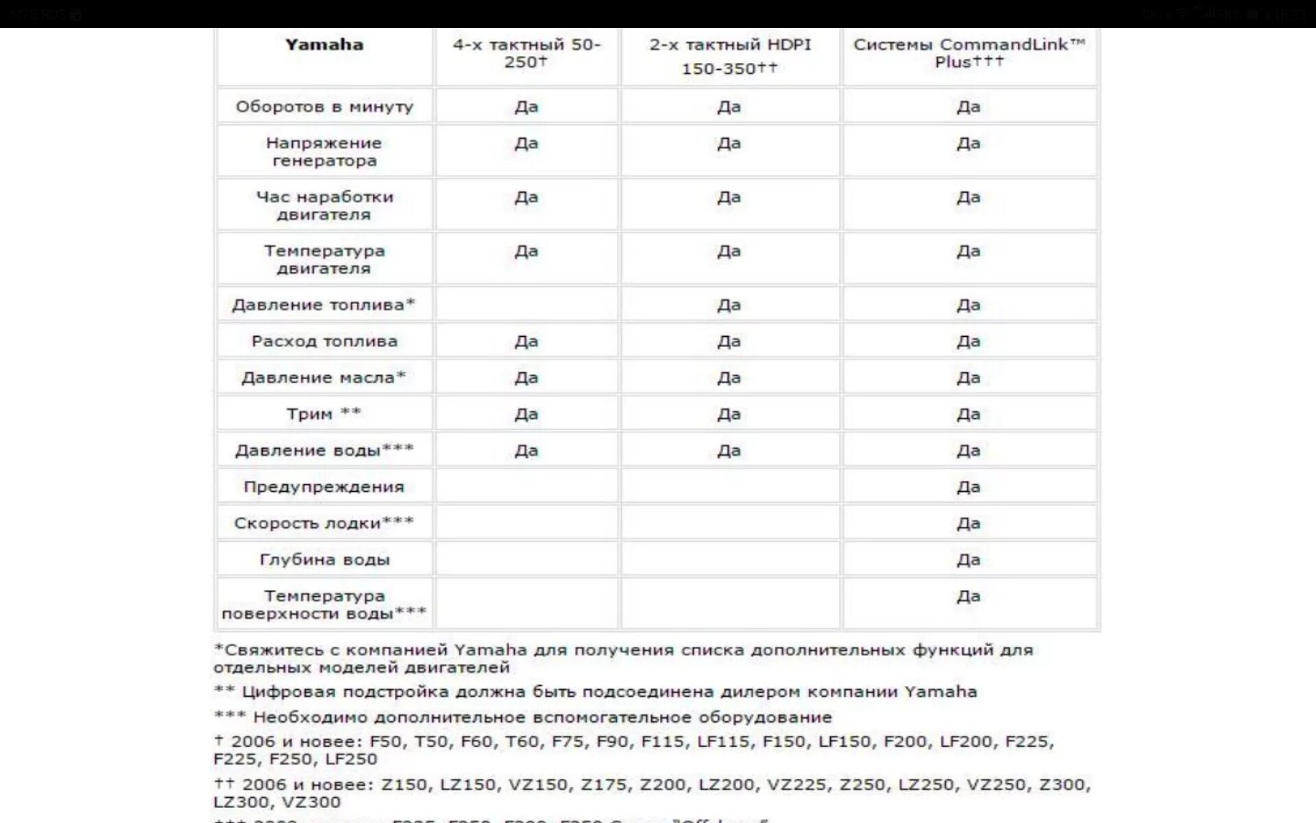 Расход топлива на воде. Расход топлива Лодочный мотор Yamaha 30. Лодочный мотор Ямаха 30 расход топлива таблица. Ямаха 30 2-х тактный расход топлива. Расход топлива лодочных моторов Ямаха 30 2-х.