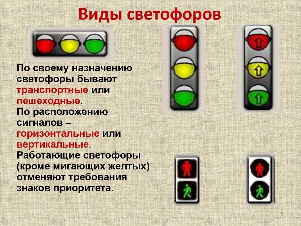 Светофоры их виды