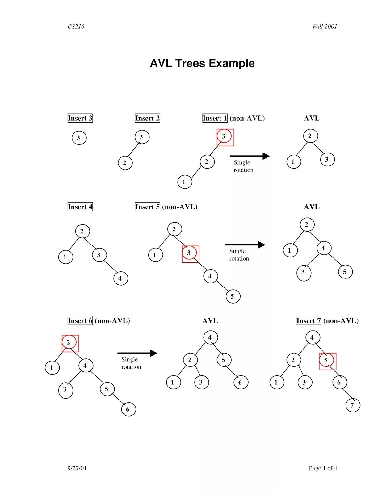 Avl tree. Avl дерево повороты. балансировка авл дерева. авл дерево c++. авл дерево пример.