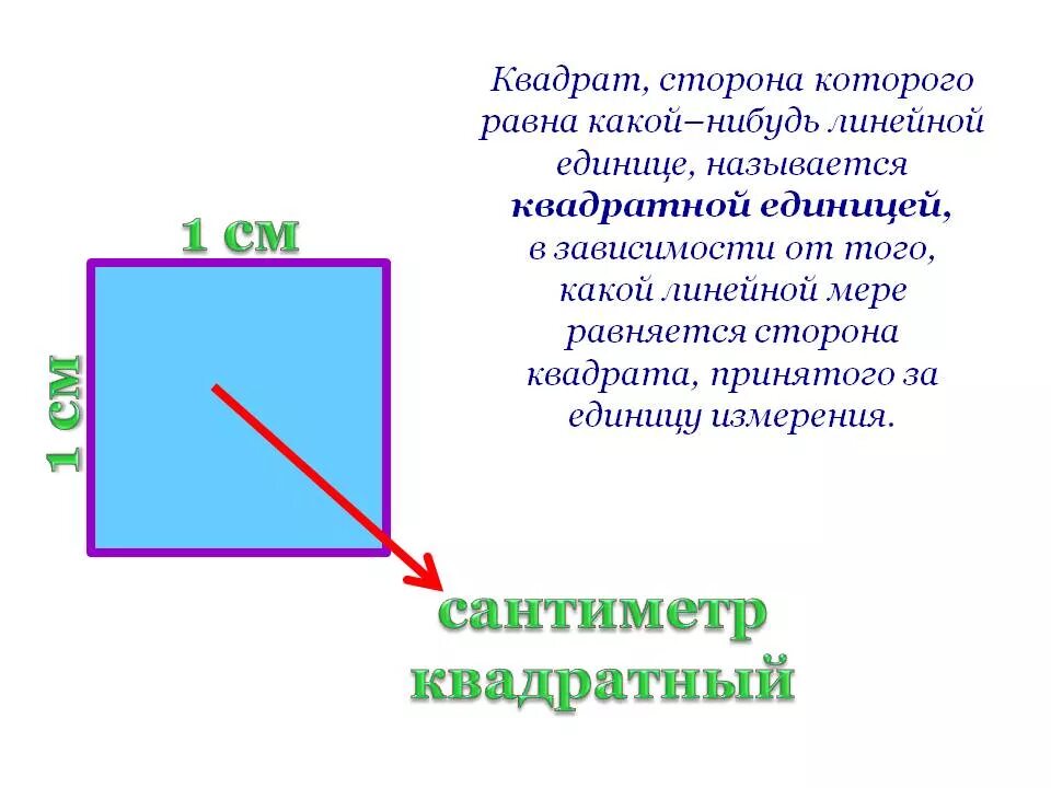 Квадратные сантиметры. Квадратный сантиметр ы. Квадратные см. Сантиметр в квадрате.