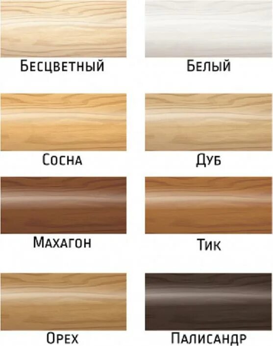 Пропитка для дерева для наружных работ орех. Пропитка dufa wood protect. dufa wood protect белый. dufa wood палисандр. dufa wood protect орех.