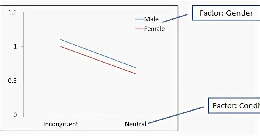 British standard requirements for. Porter's diamond model. Porter's diamond model. Factor conditions. Conditional factor demand.