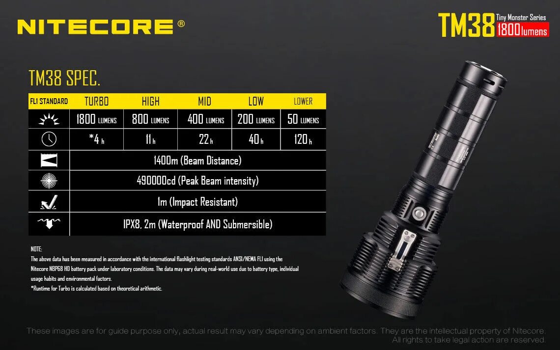 1800 лм. Фонарь тм38. Фонарик ТМ 38. Фонарь Nitecore. Фонарик мощный 800 люменов.