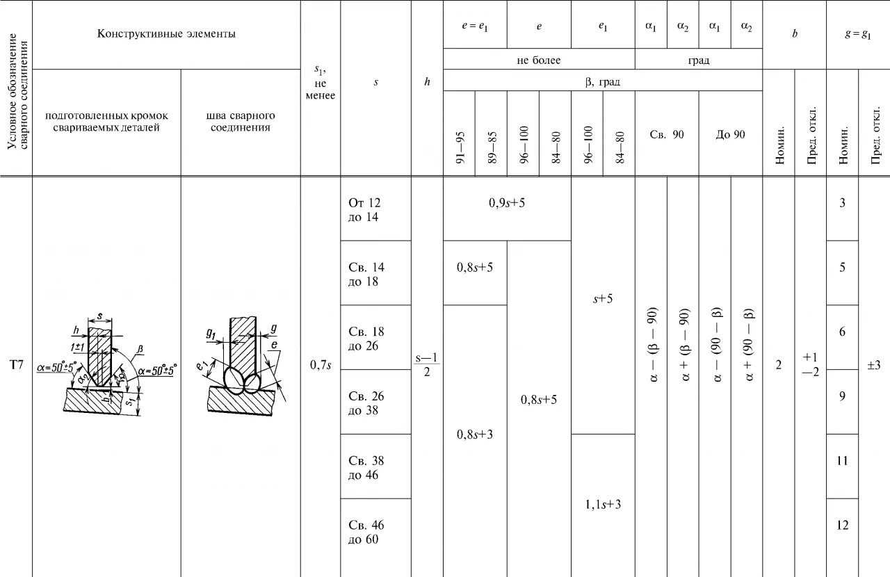 Сварной шов т6 ГОСТ 23518-79. ГОСТ 23518-79 т2 сварочный шов. ГОСТ 23518-79 т5 сварочный шов. Т4 сварной шов 23518.