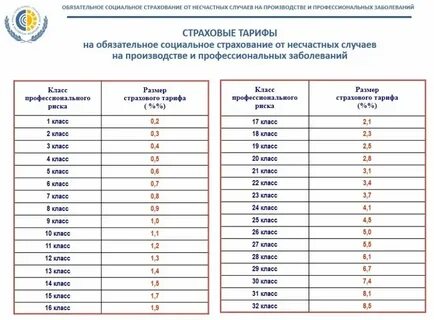 Процент травматизма по оквэд в 2024 году