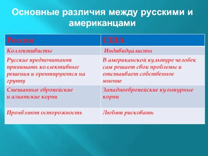 Укажите основные различия между. Различия между русскими и американцами. Основные различия. Отличие русского от американца. Разница между русскими и европейцами.