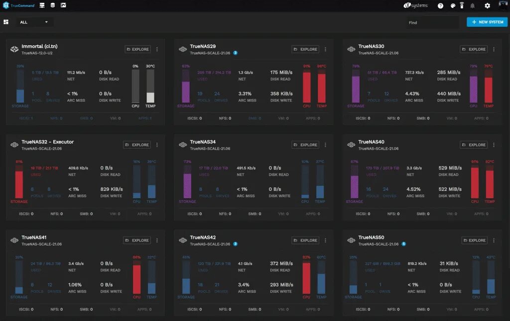 Truenas. True nas. true nas scale. truenas 12.0. truenas core.