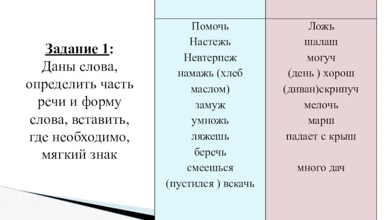 Даны формы слов. Часть речи слова form. вскачь часть речи. формы слова дам. формы слова брат.