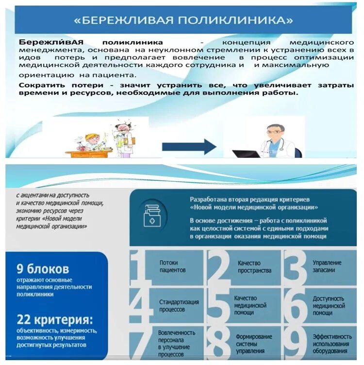 Возможности медицинского учреждения