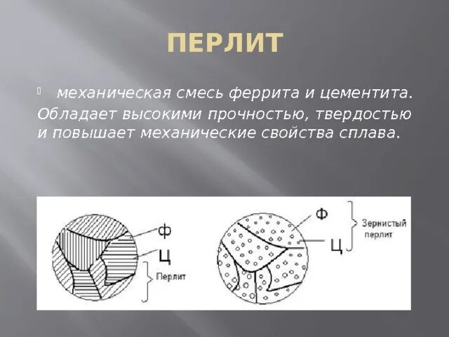 Аустенит перлит феррит. Сталь цементит перлит аустенит. перлит аустенит феррит. феррит это материаловедение. перлит это материаловедение.