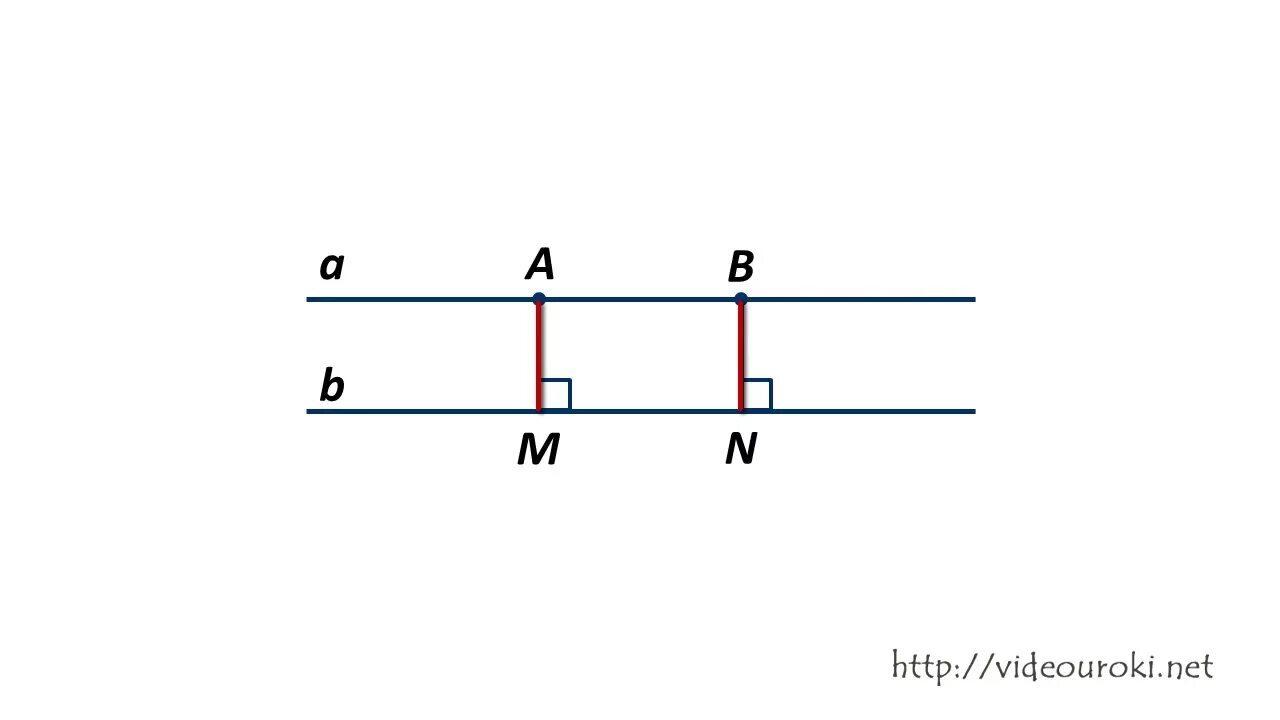 Найти прямую параллельную данной на расстоянии. Расстояние между параллельными прямыми. Расстояние между параллельными прямыми рисунок. Расстояние между параллельные прямые. Параллельные прямые расстояние между параллельными прямыми.