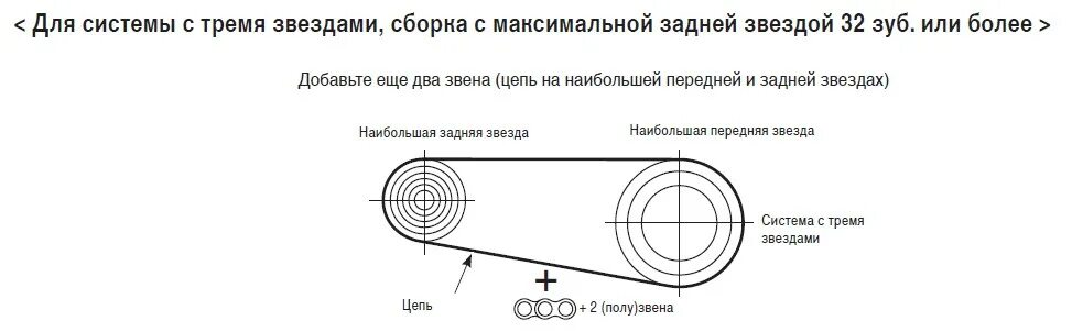 Какой длины должна быть цепь. Длина цепи для одной звезды спереди. Выбор длины цепи велосипеда. Подобрать длину цепи велосипеда. Длина цепи велосипеда.