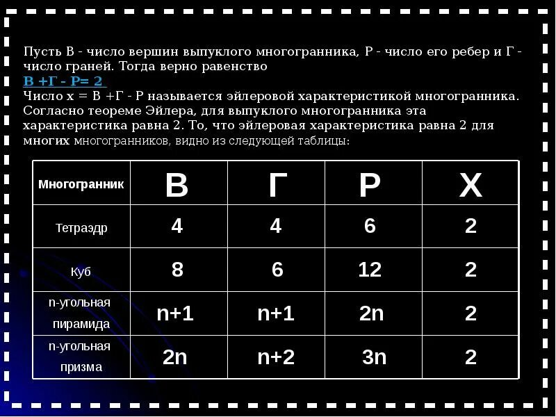 Выпуклые многогранники теорема эйлера. Эйлерова характеристика многогранников таблица. Доказательство теоремы Эйлера о многогранниках. Теорема Эйлера для многогранников призм. Теорема Эйлера для многогранников рабочий лист.