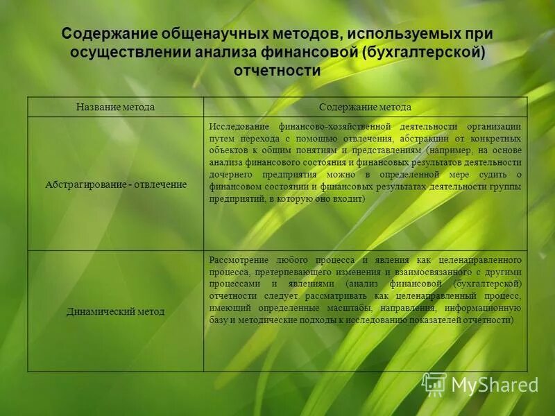 Курсовая на тему анализ анализ финансового состояния. Анализ содержание метода. Методы анализа отчетности. Анализ бухгалтерской отчетности. Методы анализа бухгалтерской отчетности.