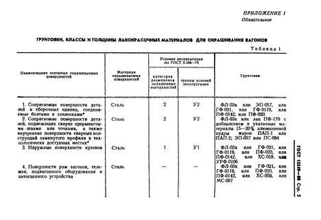Технические условия вагон