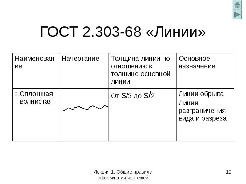 Гост ескд линии чертежа Типы размерных линий: найдено 75 изображений