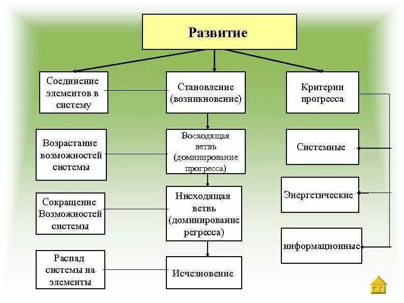 Три ветви философии. Ветки философии. 3 Основных ответвления философии.