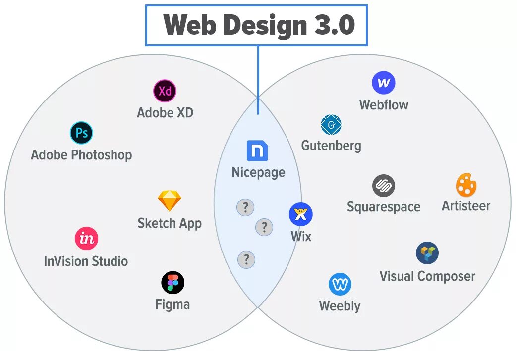 Web3 gaming. Web 3.0 компании. Web3. Web 3.0 дизайн. Веб инструменты.