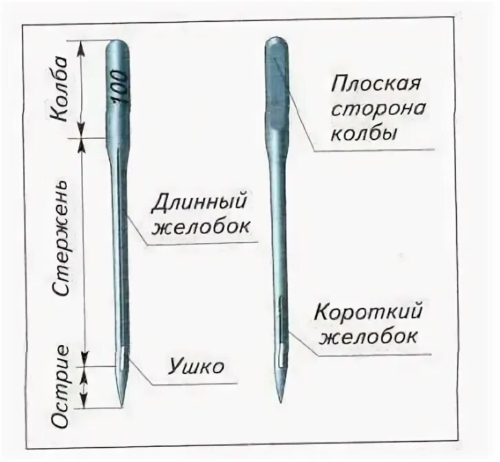 Какой стороной вставлять иголку в швейную
