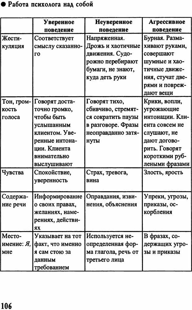 Навыки уверенного поведения. Уверенное неуверенное и агрессивное поведение таблица. Уверенное неуверенное поведение. Уверенное неуверенное поведение. Уверенное неуверенное и агрессивное поведение.