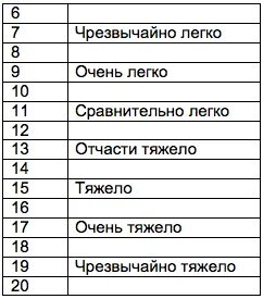 Чрезвычайно легкая