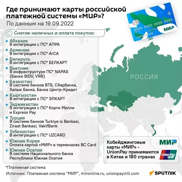 Где принимают карту город. Где принимают карту мир. Карта России. Принимаются карты. Карта мир в Белоруссии.