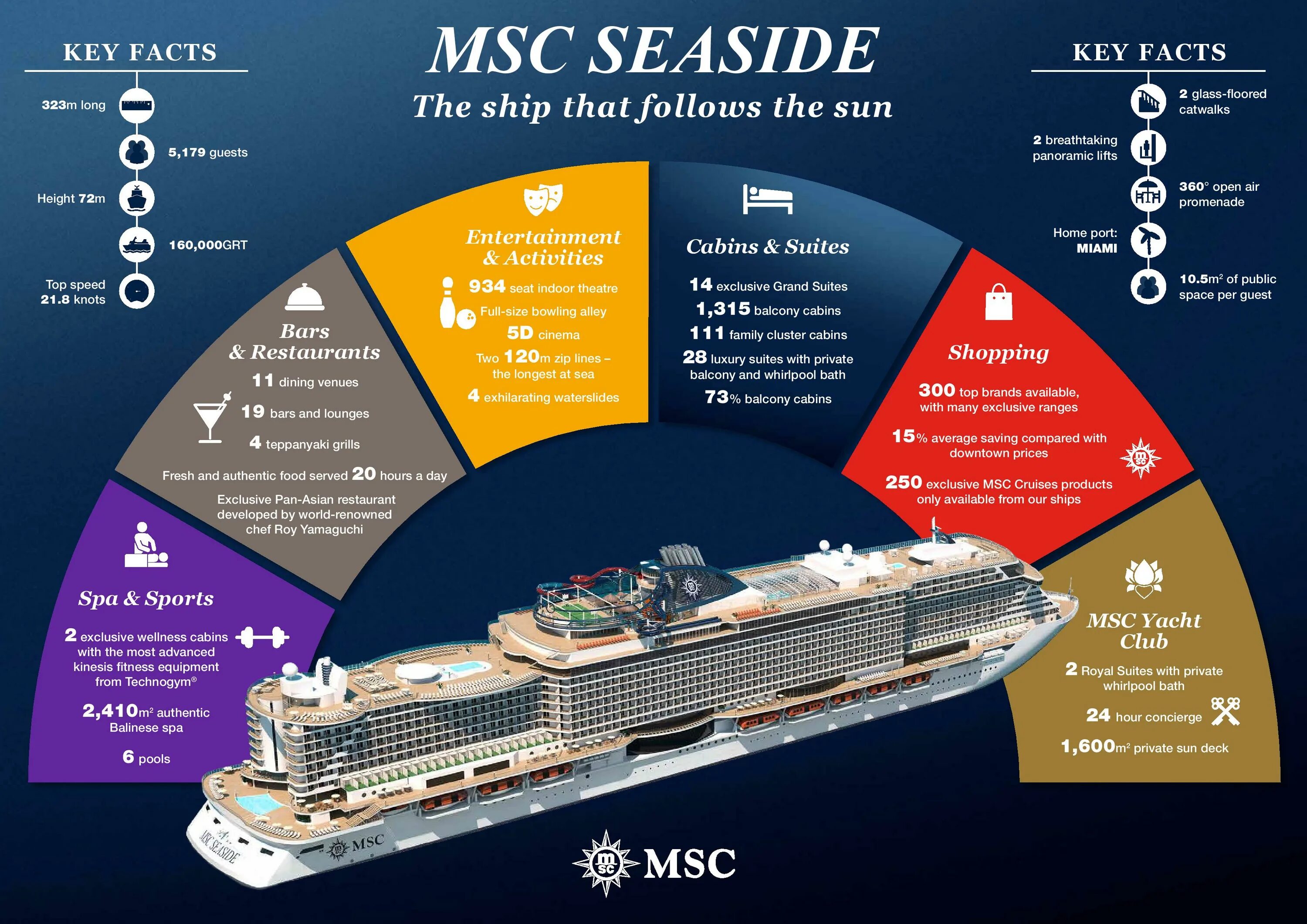 Icon of the sea билеты. Лайнер MSC Seaside. MSC Seaside «the ship that follows the Sun» лайнер. Круиз MSC. План лайнера.