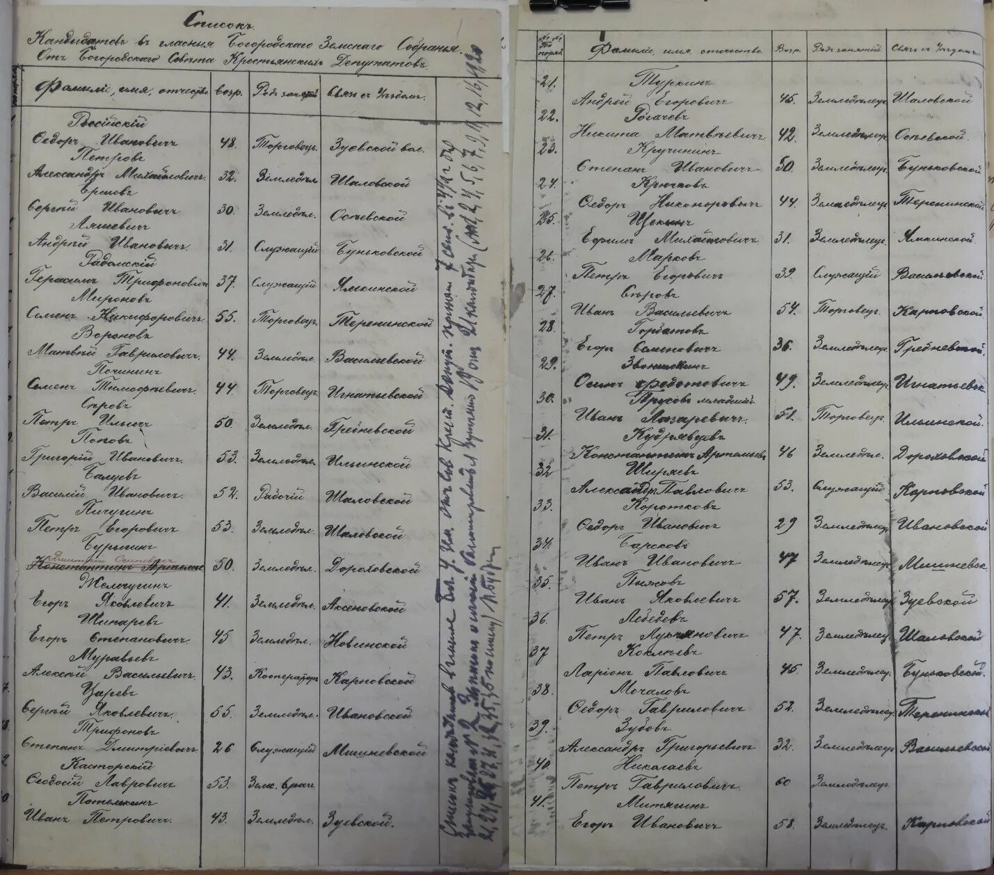 2007). прокуратура 1917 года. 2 съезд советов 1917 серов. съезд 1922 года. николай иванович галушкин.