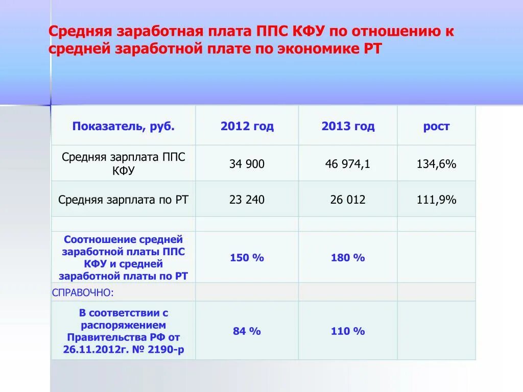 Средняя зарплата в самаре 2025. Ппс зарплата. заработная плата сотрудников ппс. средняя зарплата ппс в россии. какой оклад у сотрудника ппс.