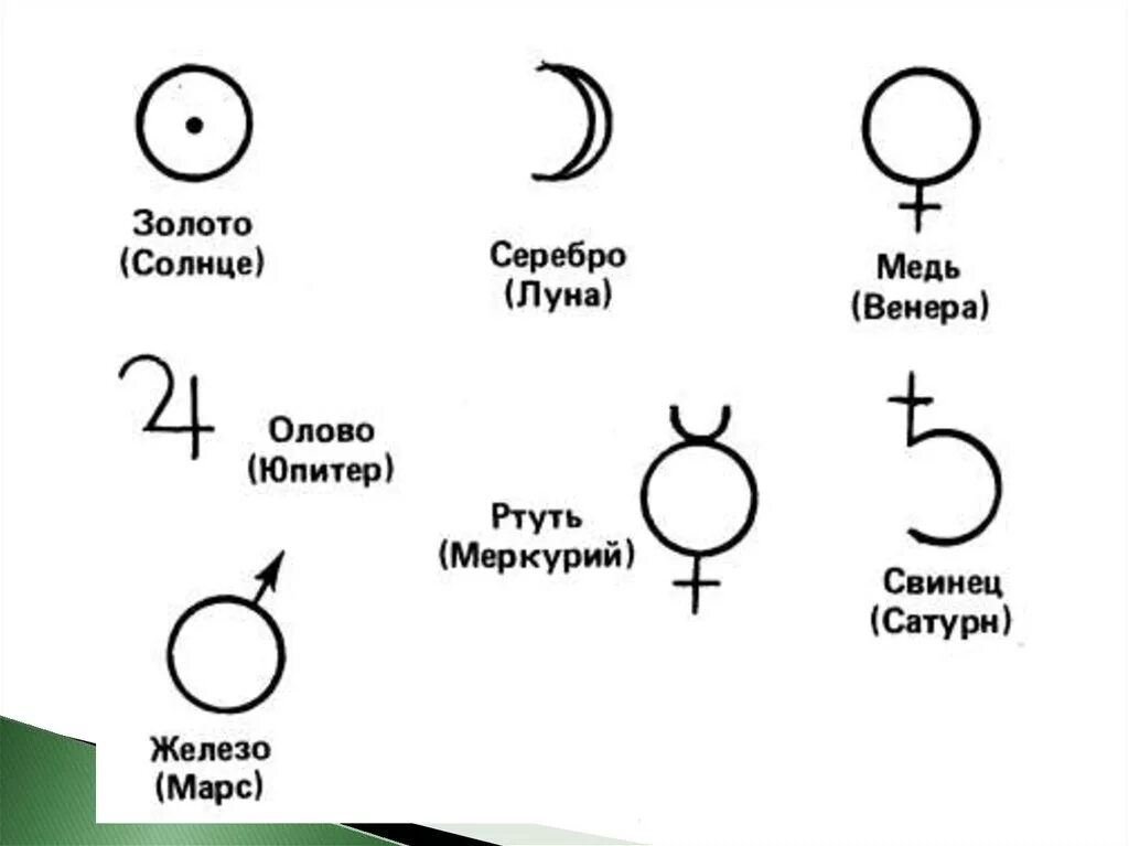 Алхимические символы планет. Планеты и металлы в алхимии. Символ олова в алхимии. Алхимический символ свинца.