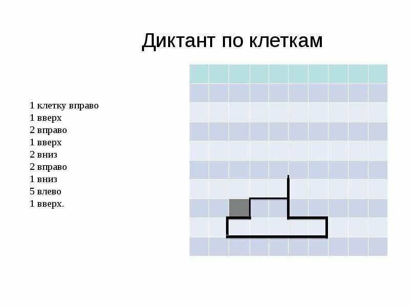 Диктант вправо. Диктант влево вправо вверх вниз. 2 Клетки вправо 1 вниз. 3 Клетки вправо 2 влево. По клеточкам вправо влево вниз вверх.