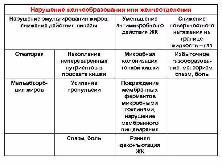 Лабораторная работа эмульгирование жиров