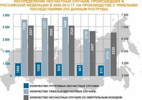 Сколько случай