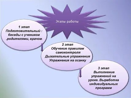 Индивидуальные подготовительные