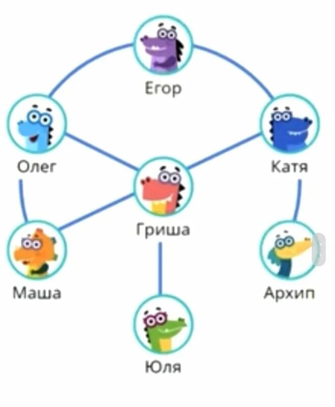 Детям о дружбе. Расположи завриков на схеме линии указывают кто с кем знаком. Каст сериала друзья. Френдс сериал. Расположи завриков на схеме линии указывают кто с кем знаком.