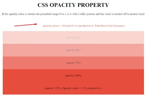 Прозрачный в css. Прозрачный Color CSS. Opacity CSS. Прозрачность CSS. Прозрачность цвета CSS.