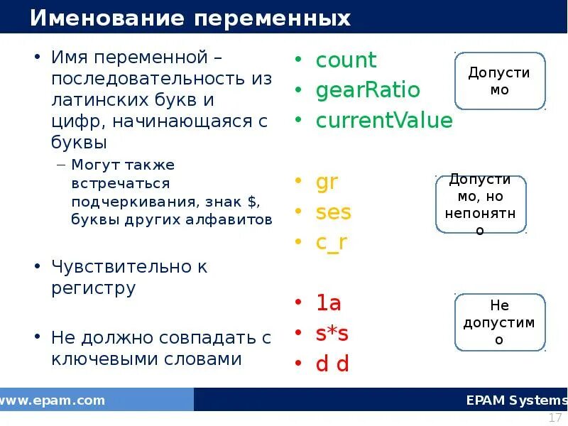 Java имена переменных. Названия переменных. правила названия переменных. именование переменных. переменная (программирование).