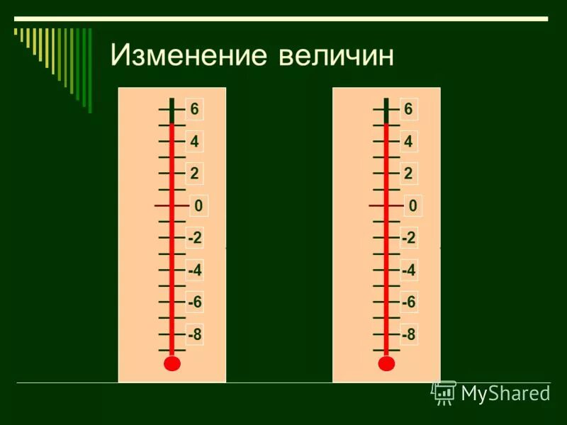 Изменение величины в процентах