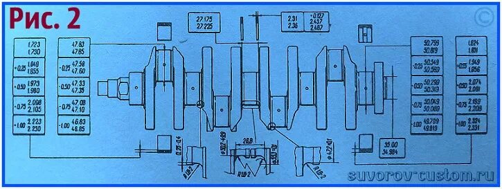 Диаметр коренных шеек коленвала ВАЗ 2108. Коленвал 2108 Размеры. Ремонтные Размеры коленвала 2108. Диаметр шеек коленвала ВАЗ 2108.
