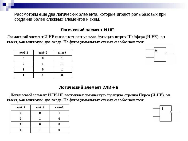 Логические основы информации. Штрих Шеффера логический элемент. Штрих Шеффера на логической схеме. Булева функция штрих Шеффера. Основы логики, логические элементы компьютера.
