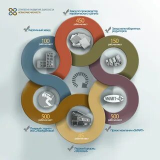Стратегия развития продукта компании