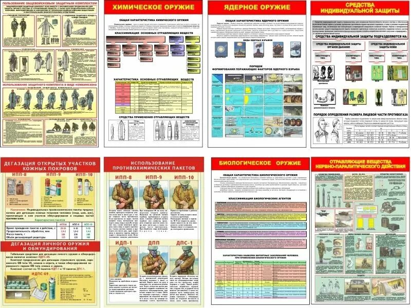 Нормативы рхбз вс рф. Средства дезактивации и дегазации плакат. Плакаты по боевой подготовке. РХБЗ плакаты. Плакат по технической подготовке.