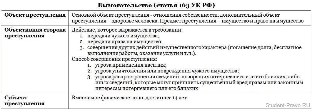 360 статей ук рф. Объективная сторона ст 163.