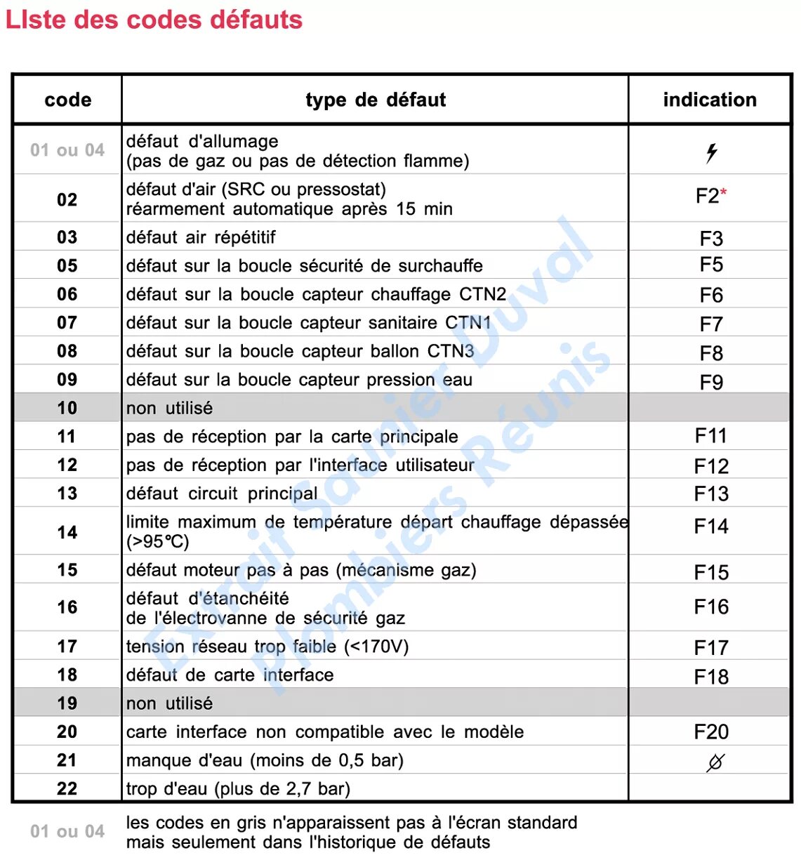Газовый котел saunier duval themaclassic c 25 24. Газовый котел themaclassic c24e. Themaclassic c24e. Котел saunier duval themaclassic. Котел saunier duval ошибка f1.