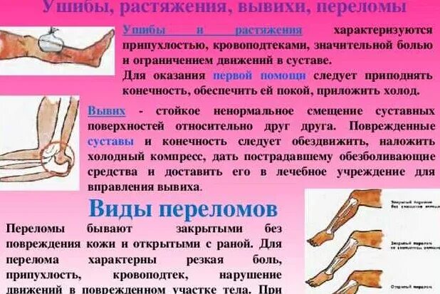 вывихи и растяжения. вывихи и растяжения. оказание первой помощи при растяжении и разрыве связок. таблица типы повреждений симптомы первая помощь перелом. вывихи и растяжения.