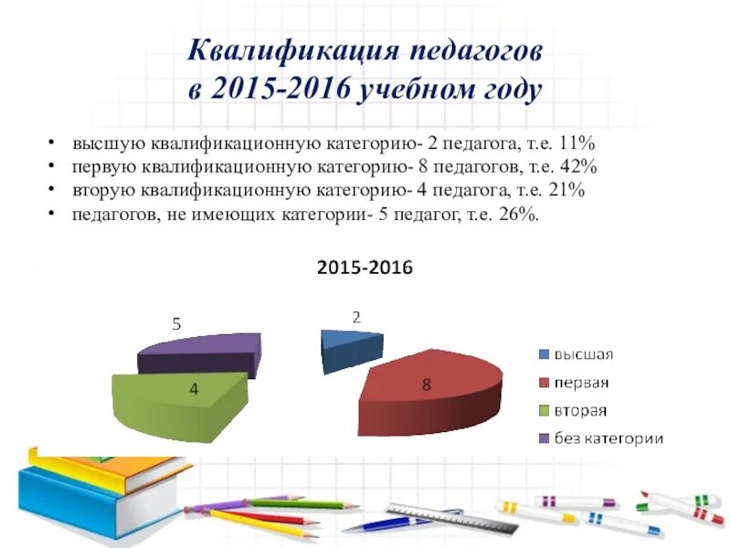 Квалификация педагога. Вторая квалификационная категория педагогических работников. Категории квалификации учителей. Уровень квалификации учителя.