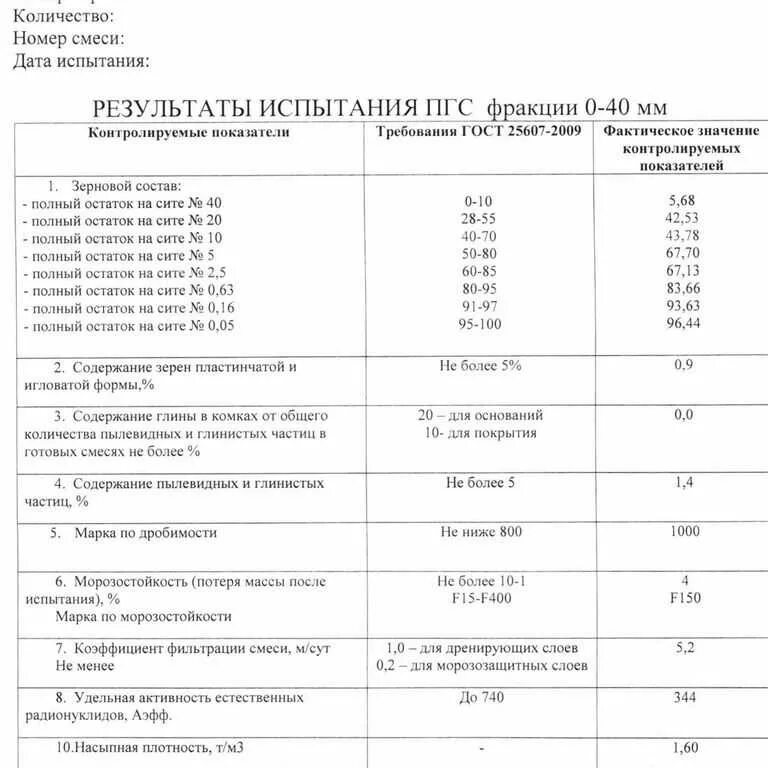 Объемный вес ЩПС с5. Удельный вес ЩПС с5. Щебень песчано-гравийная вес 1м3. Щебеночно-Песчаная смесь с4 вес 1 м3.