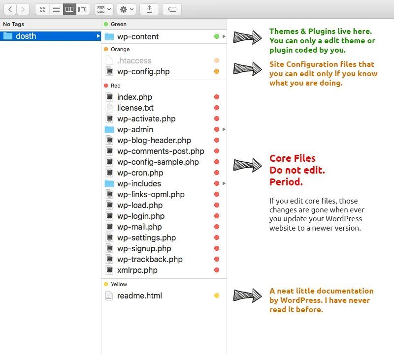 Wp структура страниц. Структура файлов WORDPRESS. WORDPRESS file structure. Структура папок WORDPRESS. Plugins folder